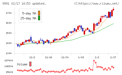 ジェコスチャート