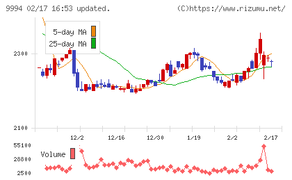 やまやチャート