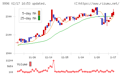 サトー商会チャート