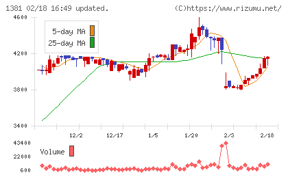 アクシーズチャート