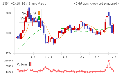 ホクリヨウチャート