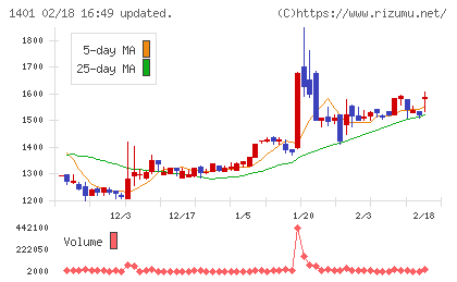 エムビーエスチャート