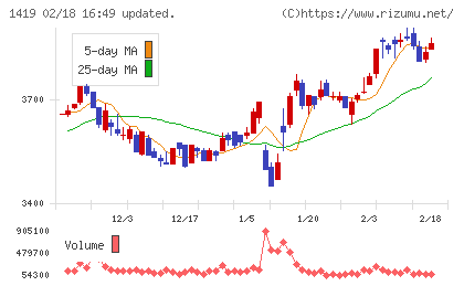 タマホームチャート