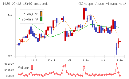 日本アクアチャート