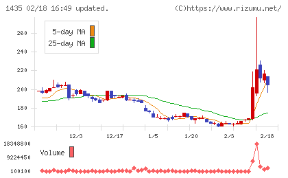 ｒｏｂｏｔ　ｈｏｍｅチャート