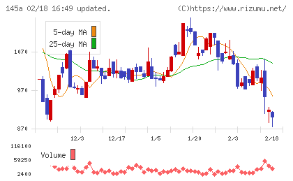 Ｌ　ｉｓ　Ｂチャート