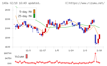 ハッチ・ワークチャート