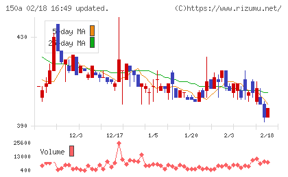 ＪＳＨチャート