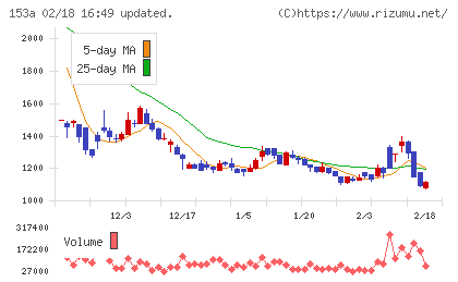 カウリスチャート