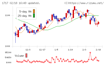 明豊ファシリティワークスチャート