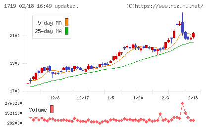 安藤ハザマチャート