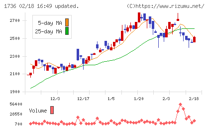 オーテックチャート