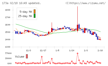 ハンモックチャート
