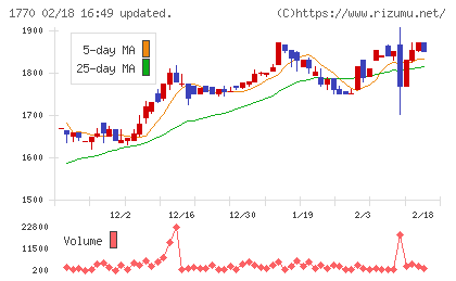 藤田エンジニアリングチャート