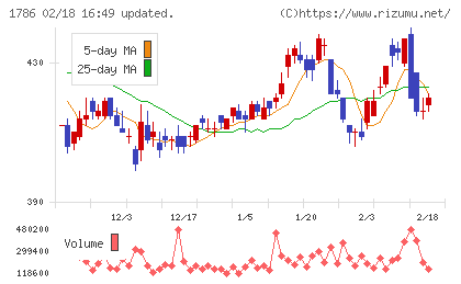 オリエンタル白石チャート