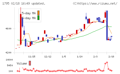 マサルチャート