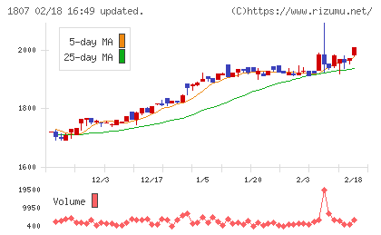 佐藤渡辺チャート
