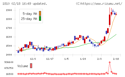 松井建設チャート