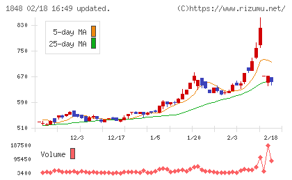 富士ピー・エスチャート