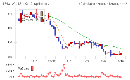 学びエイドチャート