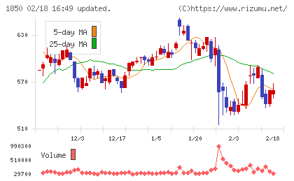 南海辰村建設チャート