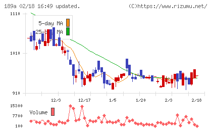 D&Mカンパニーチャート