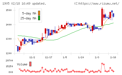 テノックスチャート