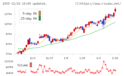 日本ドライケミカルチャート