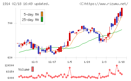 日本基礎技術チャート