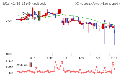 インテグループチャート