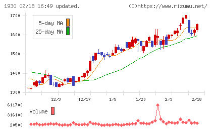 北陸電気工事チャート