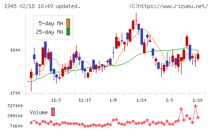 東京エネシスチャート