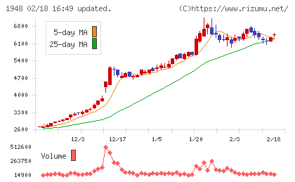 弘電社チャート