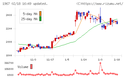 ヤマトチャート