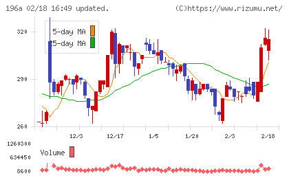 ＭＦＳチャート