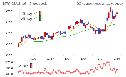明星工業チャート