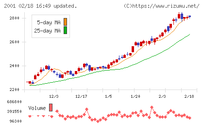 ニップンチャート
