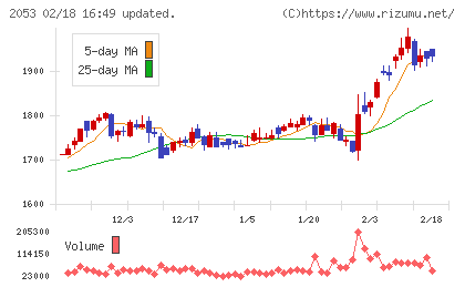中部飼料チャート
