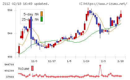 塩水港精糖チャート