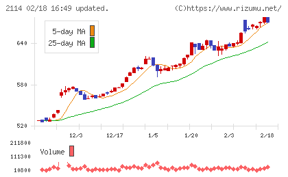 フジ日本チャート