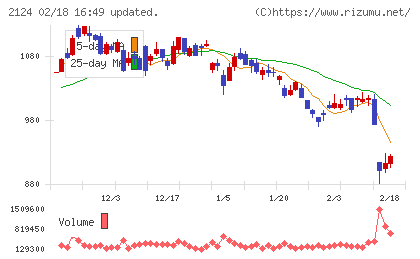 ジェイエイシーリクルートメントチャート