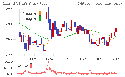 フィットイージーチャート