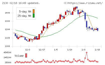 メンバーズチャート