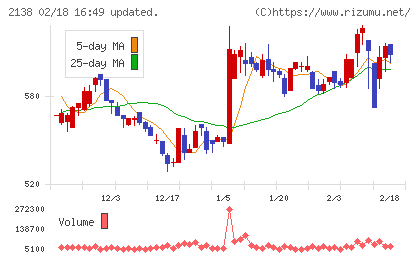 クルーズチャート