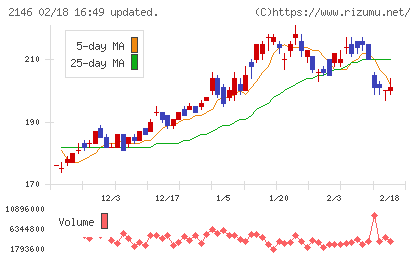 UTグループチャート