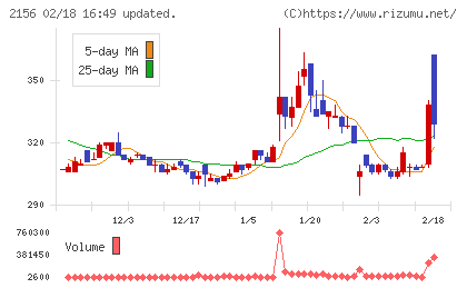 セーラー広告チャート