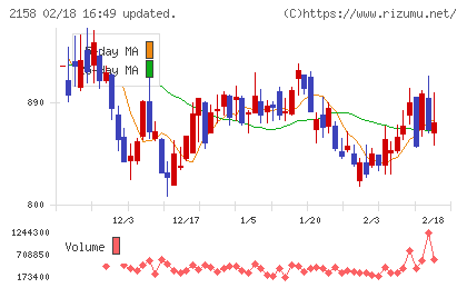 ＦＲＯＮＴＥＯチャート
