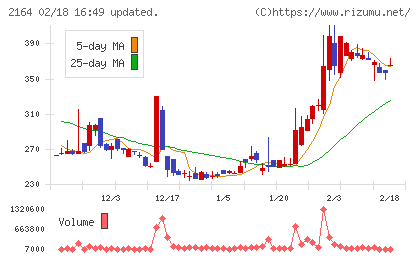 地域新聞社チャート