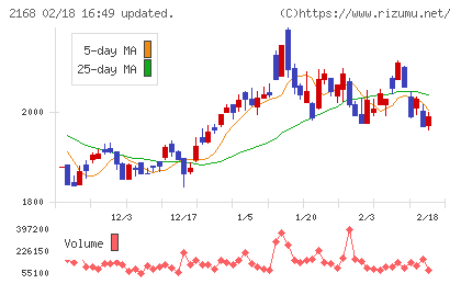 パソナグループチャート