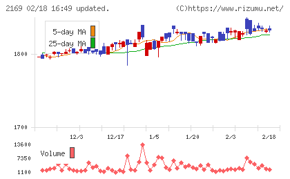 ＣＤＳチャート